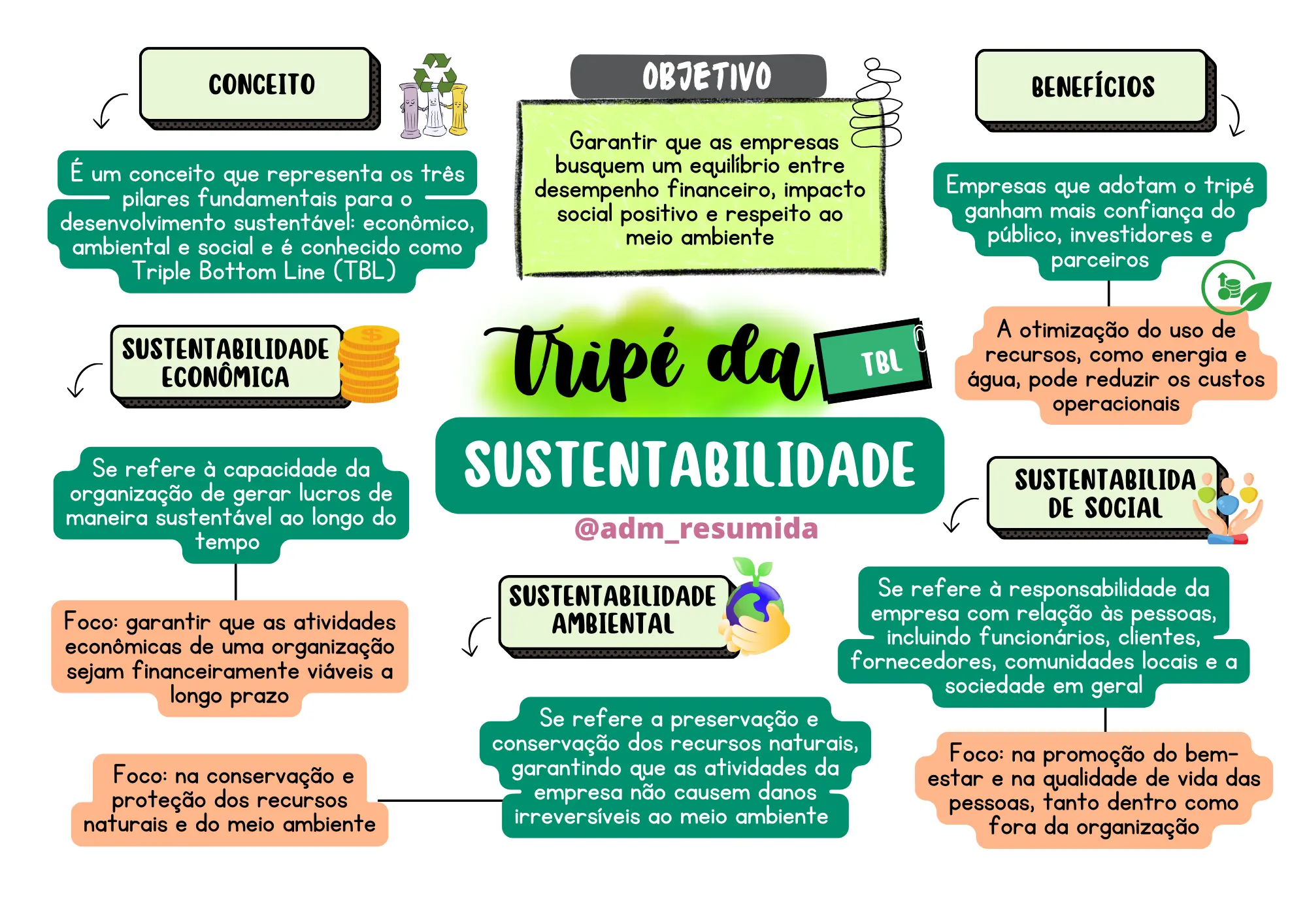 Ética e Sociedade