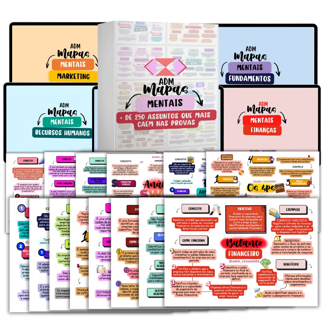 ADM Resumida — 250+ Mapas Mentais