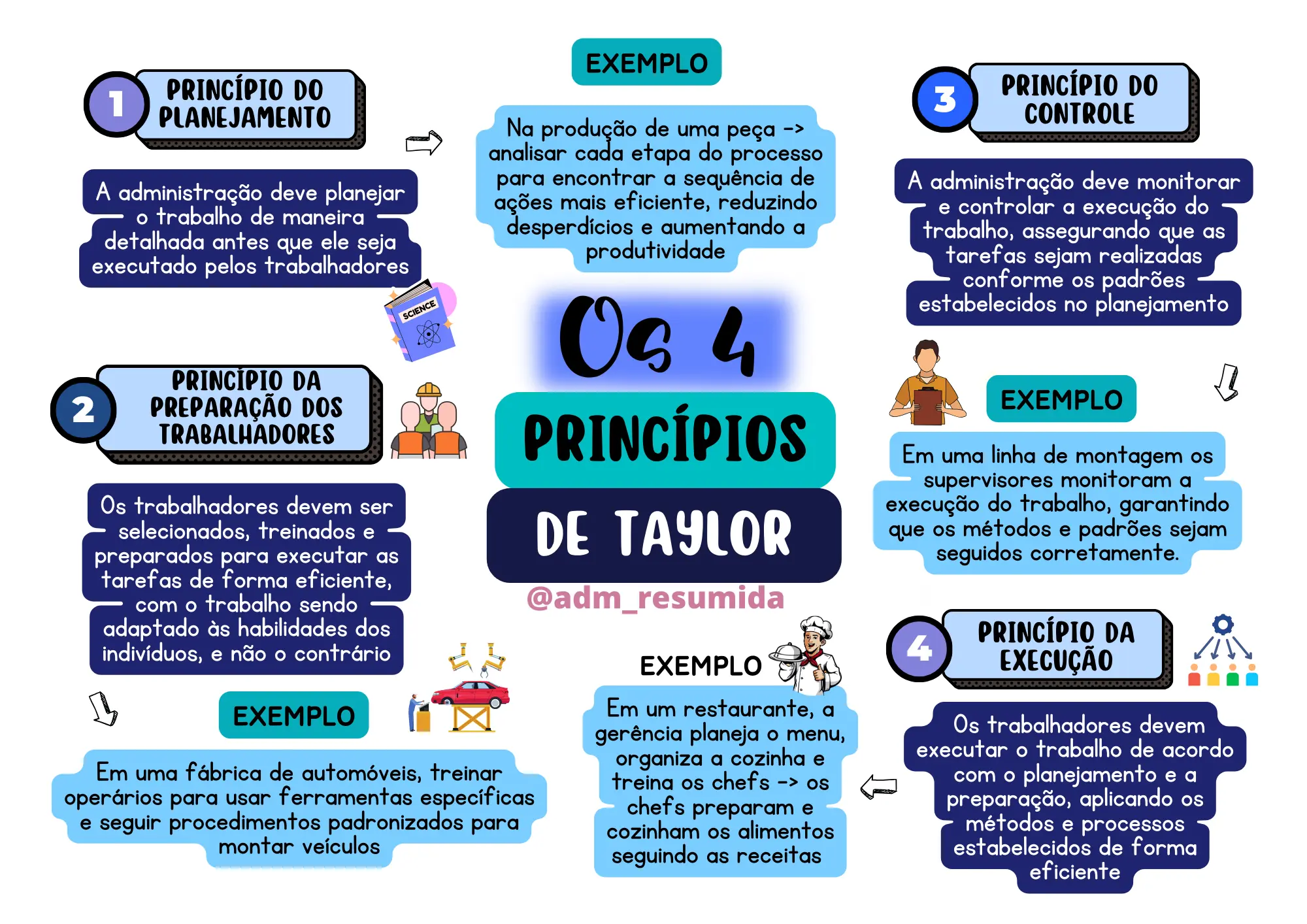 Fundamentos